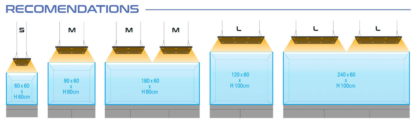 hyperspot_reef_doporuceni