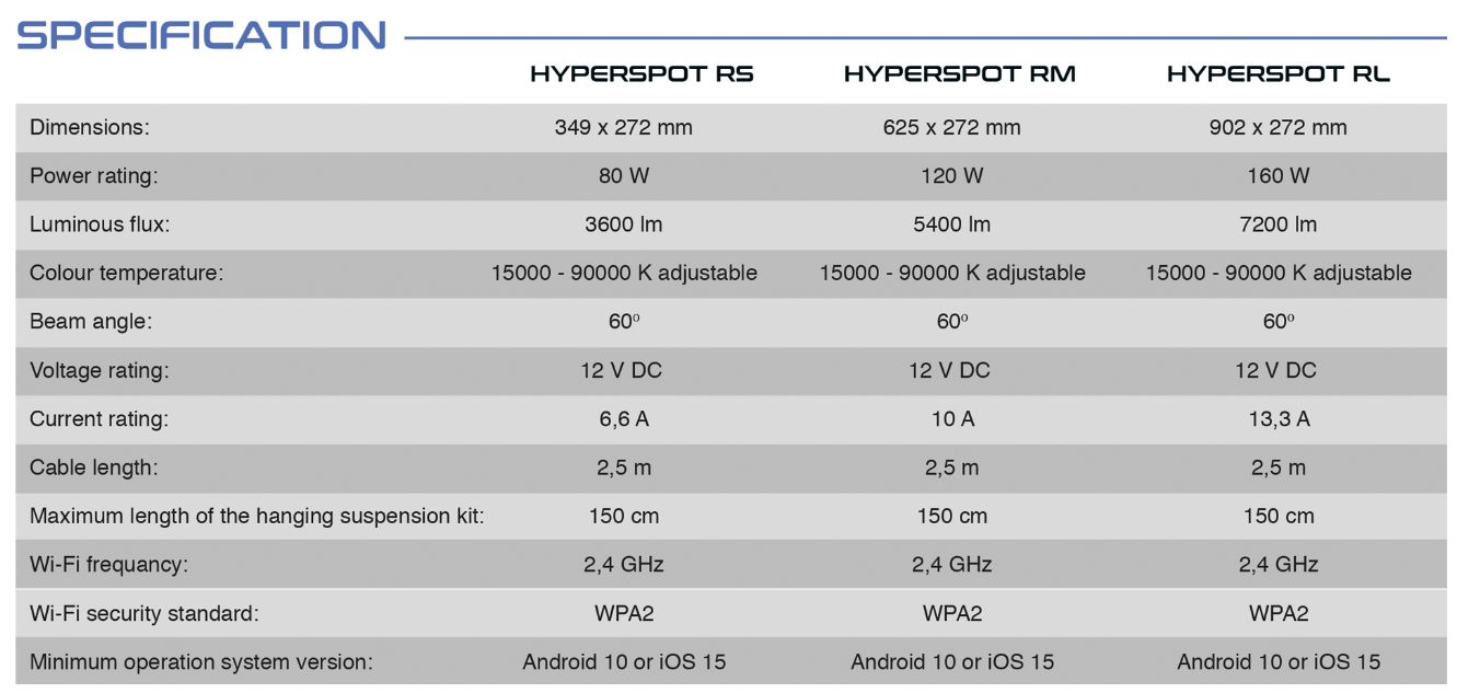 hyperspot_reef_specifikace