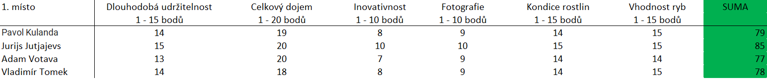 1b
