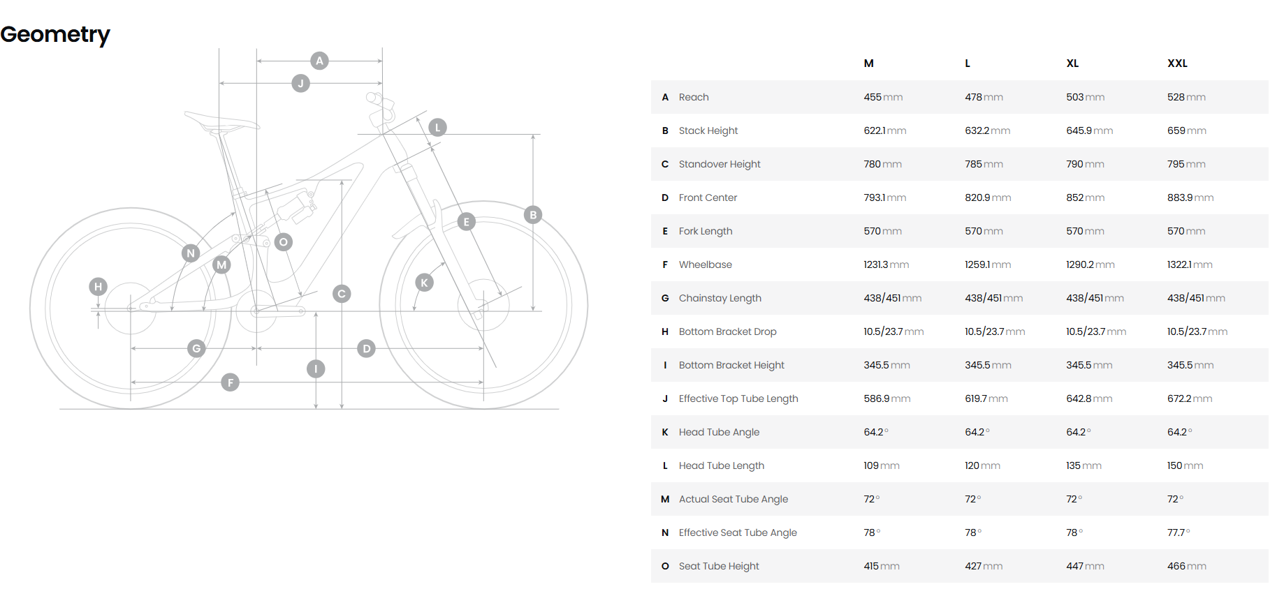 amflow-px-carbon-pro-700-wh-geometry