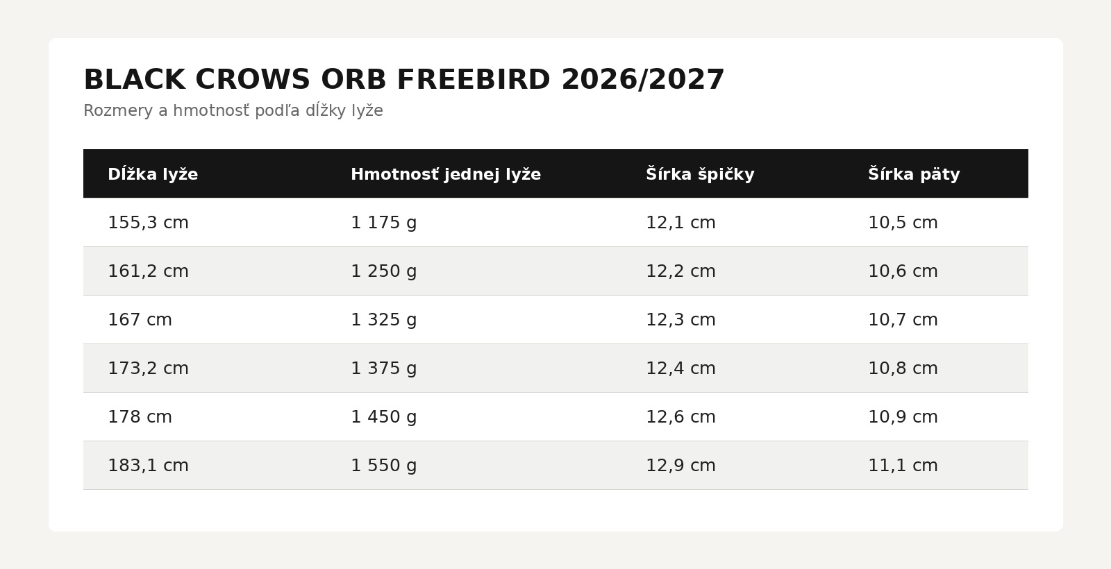 orb-freebird-2027-rozmery