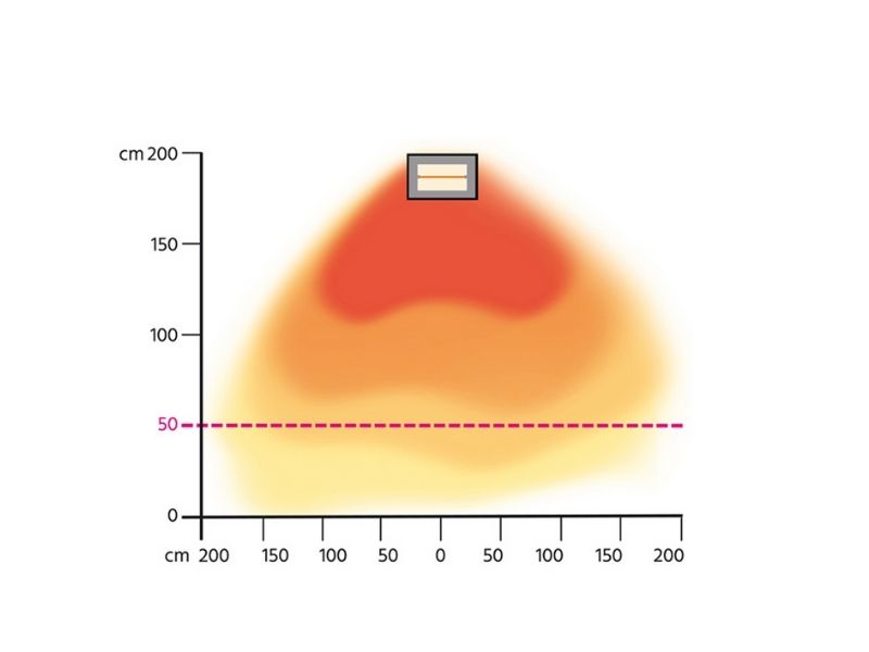Kam umístit infrazářič