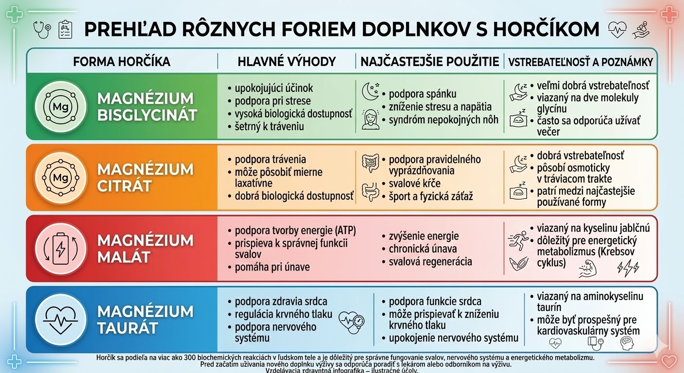 Prehľad rôznych foriem doplnkov s horčíkom – bisglycinát, citrát, malát a taurát