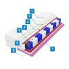 AMALENA HOME tastickovy matrac TERA 9 zonovy obojstranny vyska 21 cm tvrdost h2 h2