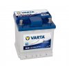 VARTA