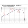 Grafico Potenza V7 850 1