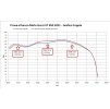 Grafico Coppia V7 850 1