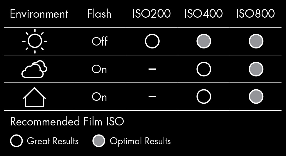 ISO-Table-rev