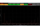 Enveloped FFT