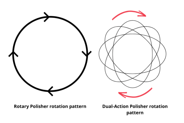 Rotary-and-DA-polisher-patterns-1-nontrans-min-e1599326359312