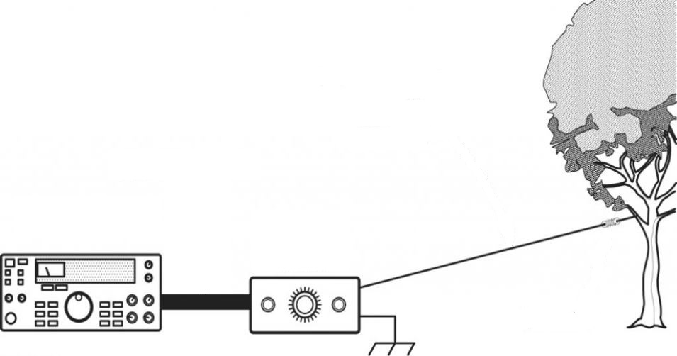 Drôtové KV antény náhodnej dĺžky pre rádioamatérov