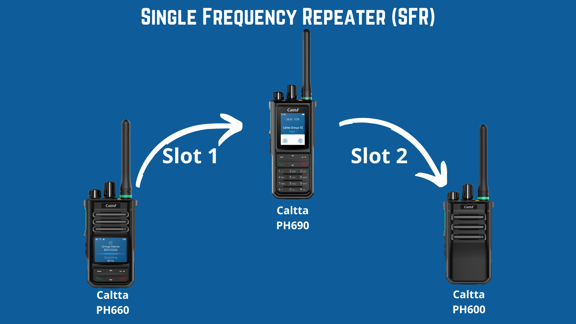 Tri extra funkcie pre Caltta rádiostanice