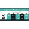 OPTIMAnova Cat Sterilised Chicken 2 kg