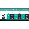 OPTIMAnova Cat Sterilised Chicken 6 kg