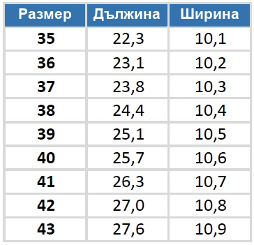 Таблица с размери