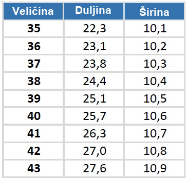Tablica veličina