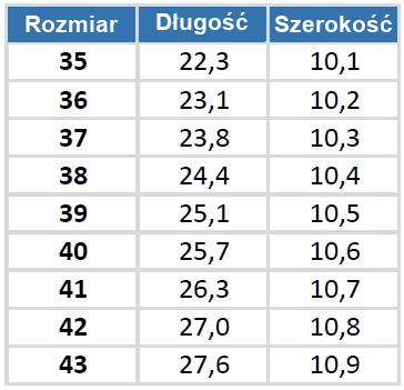 Tabela rozmiarów