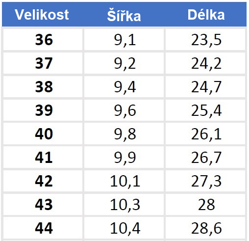Tabulka velikostí