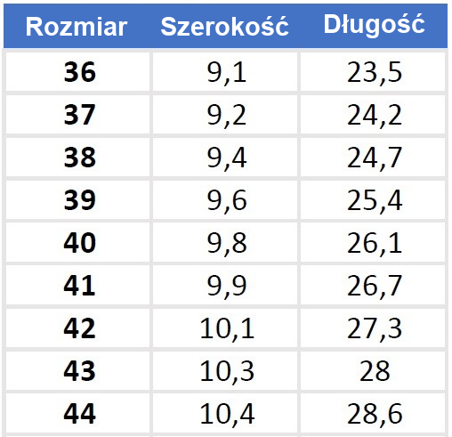 Tabela rozmiarów