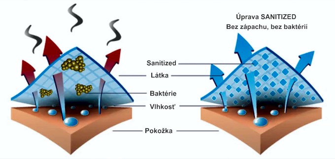 sanitized-uprava