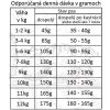 fresh farm dog lightsterilised mini gf oceanic fish pumpkin 20kg