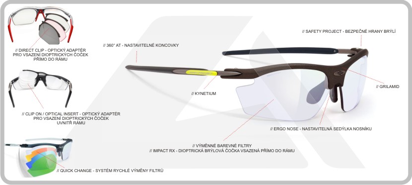 AOPTIKA.cz-Rudy_Project-Rydon-popis