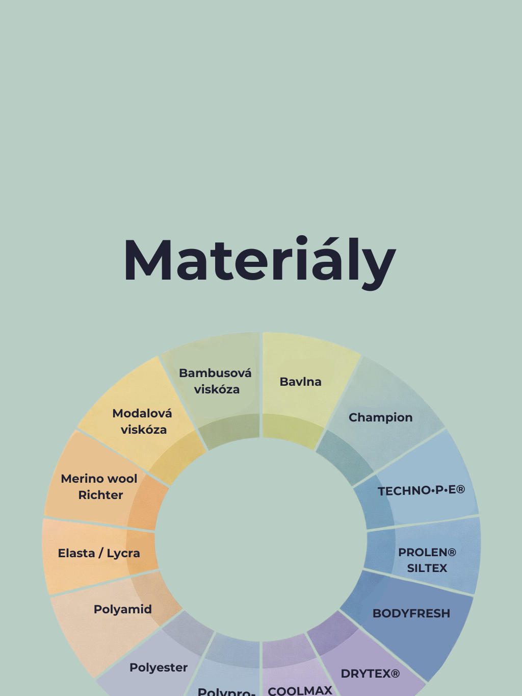 Materiály, které používáme