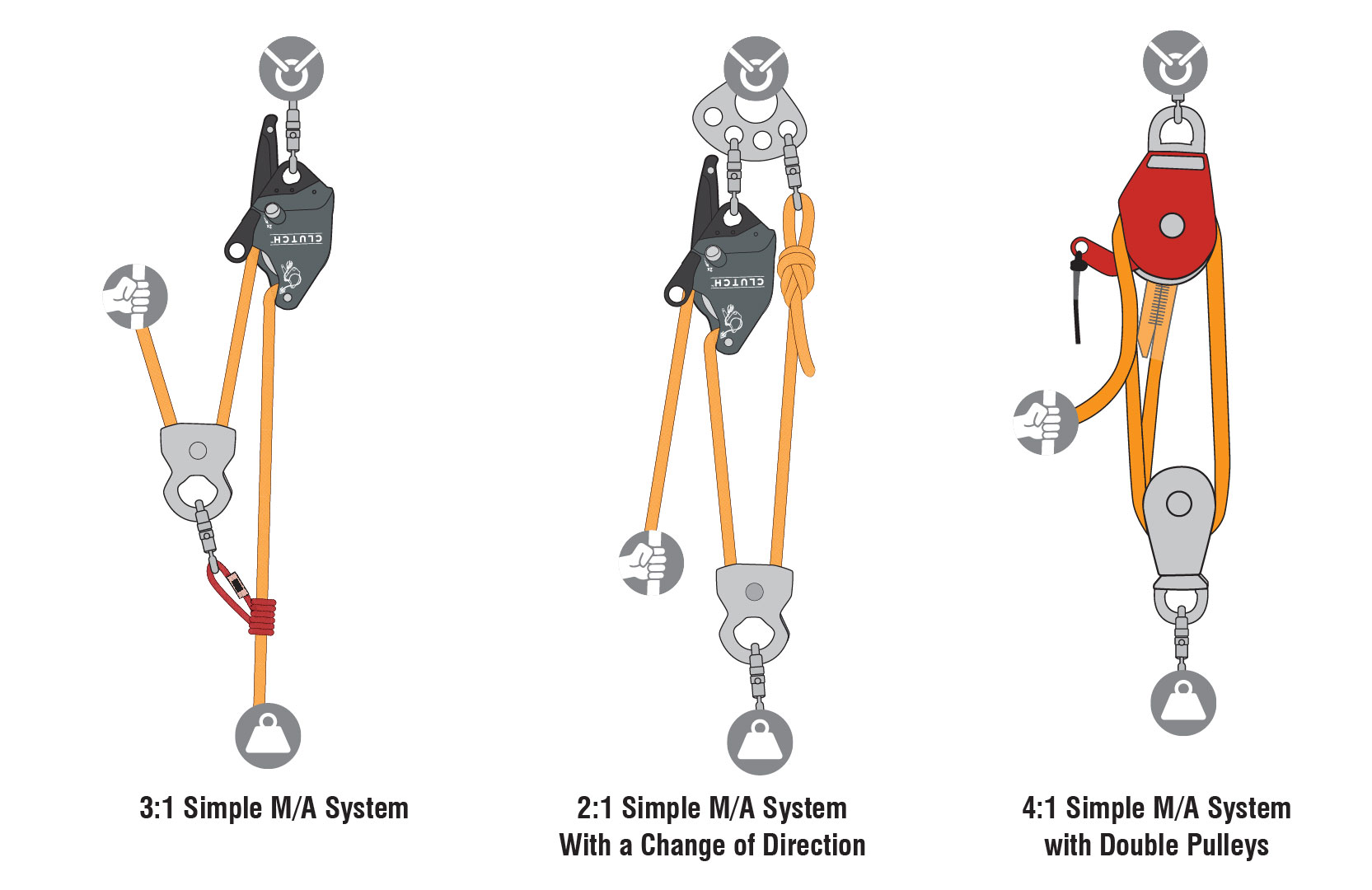 Pulleys-and-MA-Systems_priklady_mechanicke_vyhody