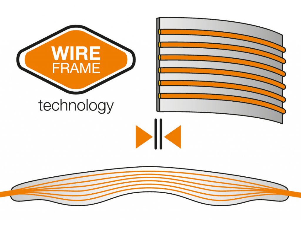 Wireframe