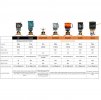 Jetboil tabulka