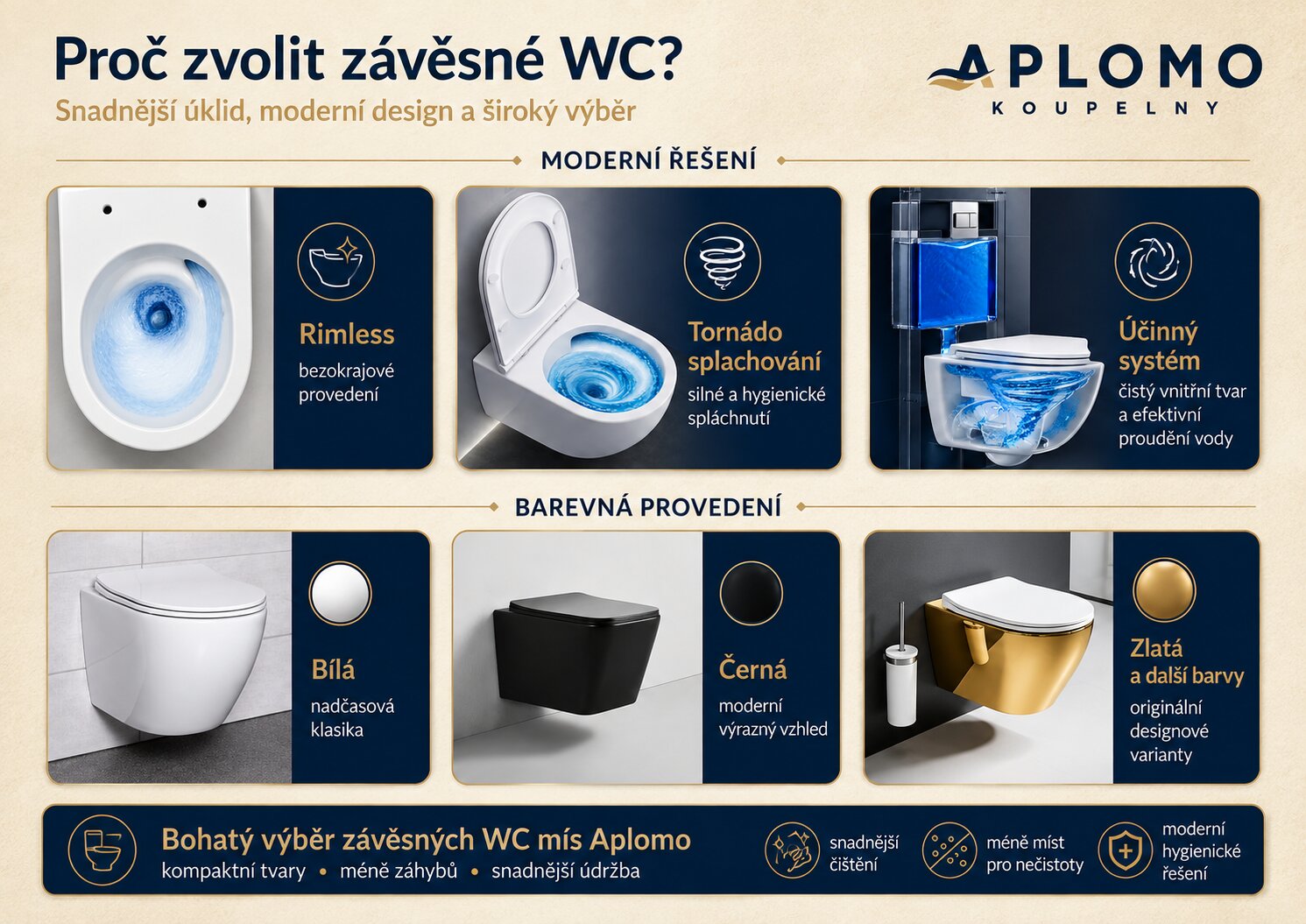 Proč zvolit závěsné WC – Rimless, Tornádo splachování a barevná provedení závěsných WC Aplomo