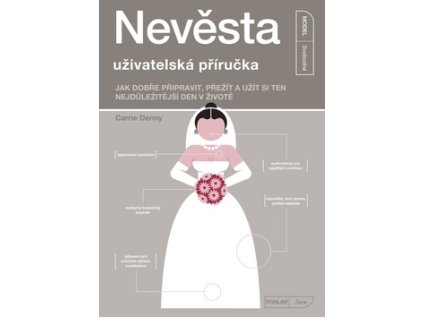 Nevěsta uživatelská příručka (Stav Použité zboží - Běžné opotřebení)