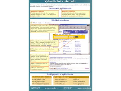 Vyhledávání v internetu (Stav Nová - Mírně mechanicky požkozená)