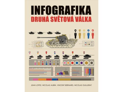 Infografika: druhá světová válka (Stav Nová - lehce poškozená)