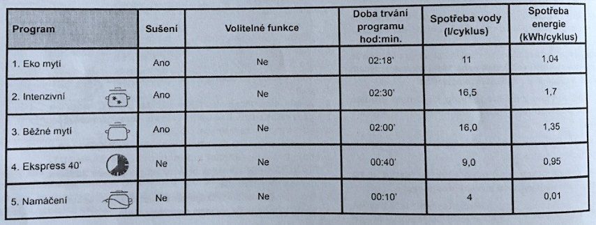 programy_myti_indesit