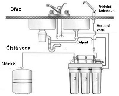 fotka-RO-zapojení