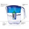 filtrace vody filtrační konvice Luna schema