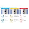 ZIP light indicator data en w