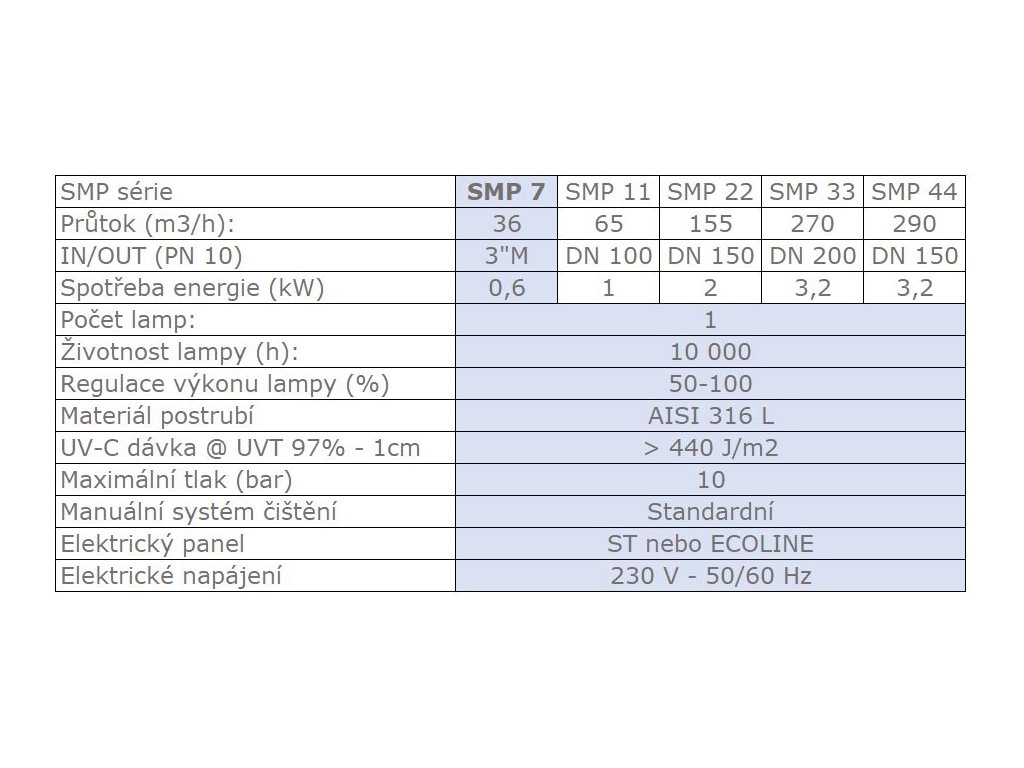 UV lampa SMP 7-44 Séria SMP: SMP 7