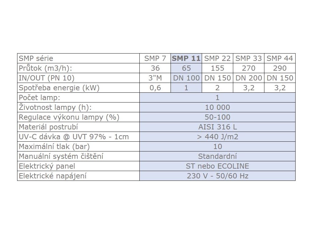 UV lampa SMP 7-44 Séria SMP: SMP 11