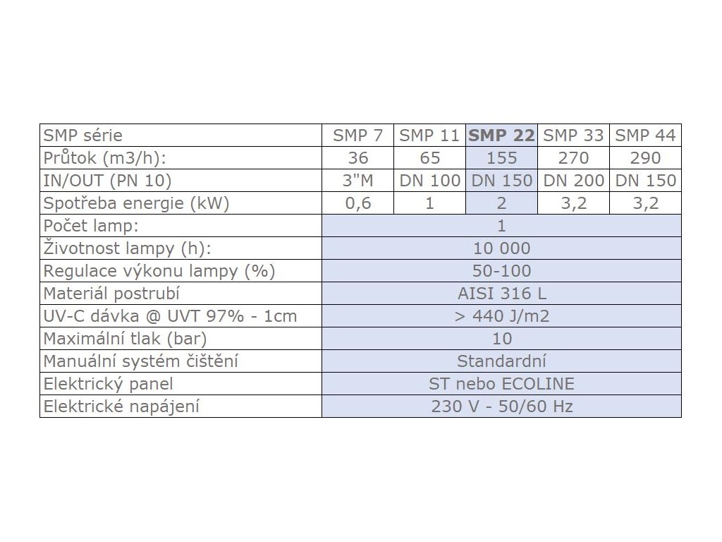 UV lampa SMP 7-44 Séria SMP: SMP 22