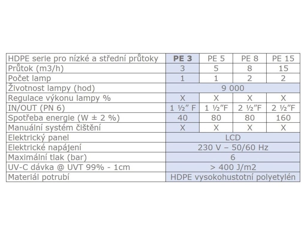 UV lampa HDPE 3-980 HDPE UV lampy: PE 3