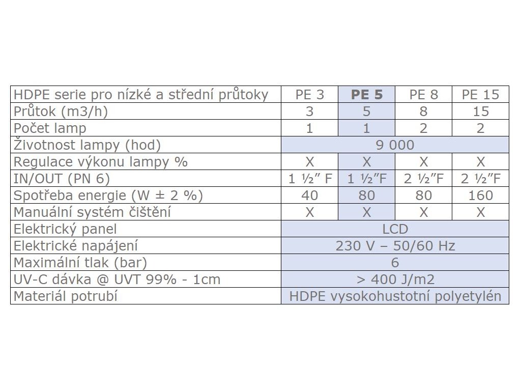 UV lampa HDPE 3-980 HDPE UV lampy: PE 5