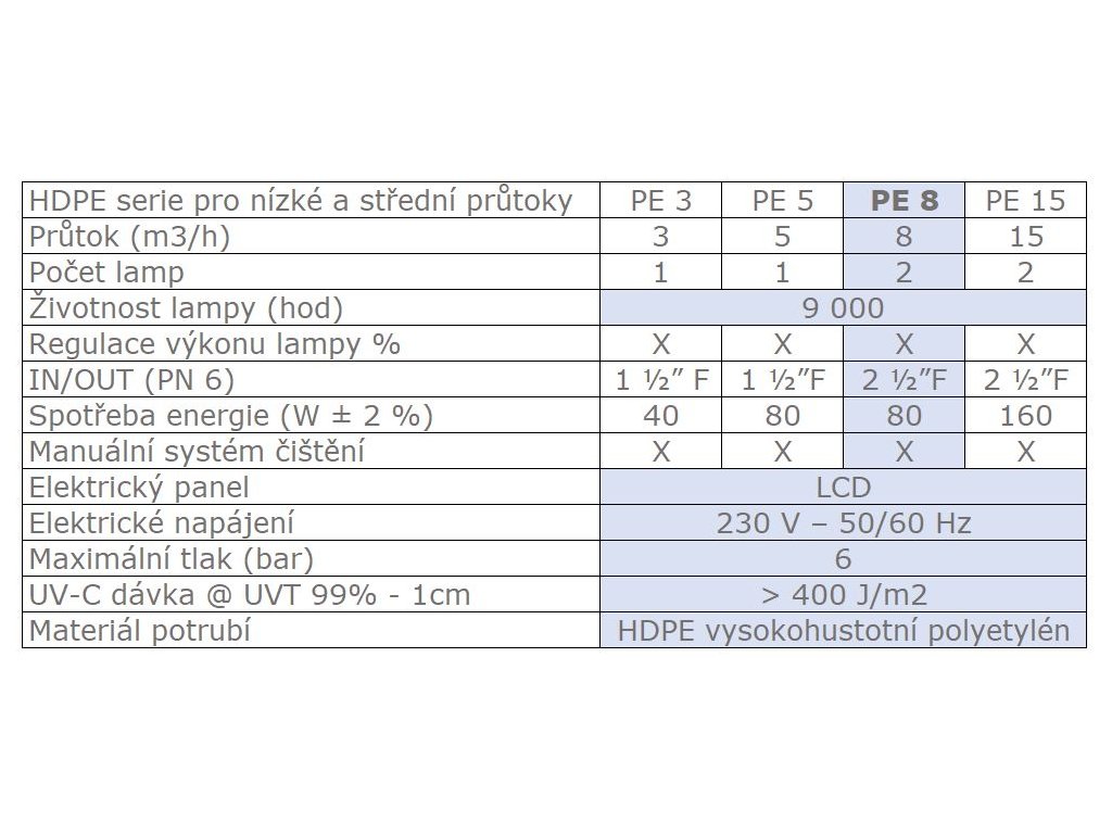 UV lampa HDPE 3-980 HDPE UV lampy: PE 8
