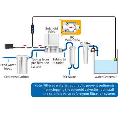 AA_Smart-ASOV_diag_with-Auto-Shut-Off_2