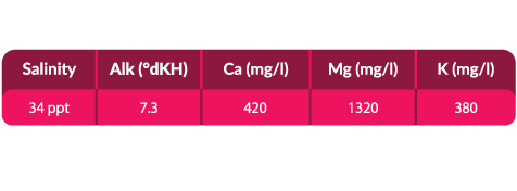 Perfect_Water_table_EN