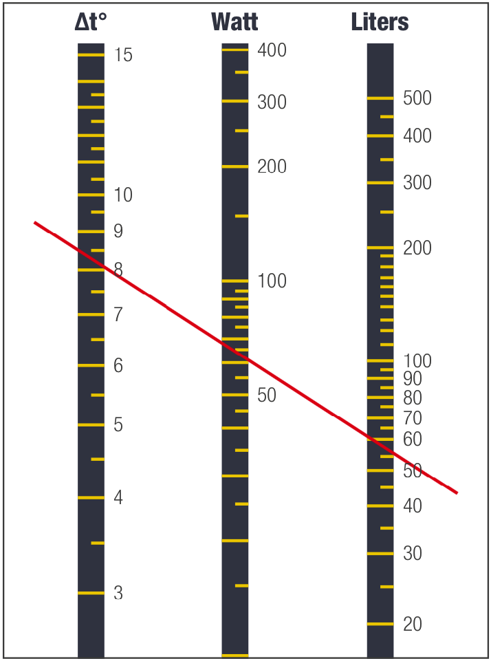 SCUBA_TECH_DATA