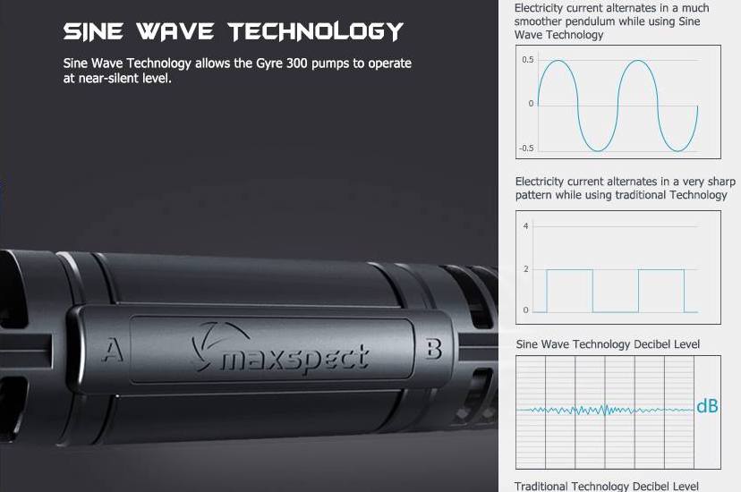 maxspect-gyre-300-sine-wave