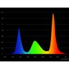 Flat nano3 spectrum