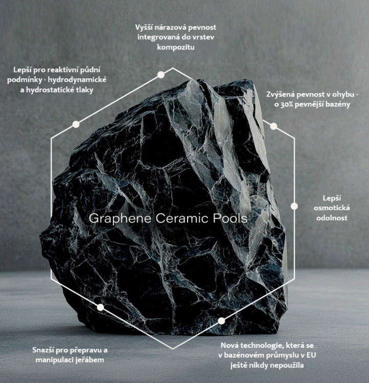 Graphone-keramický-bazén-final